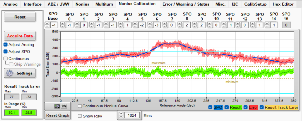 Testing software for IC-Haus iC-MU series chips to verify output accuracy after encoder and magnetic ring matching - OTV Sensing