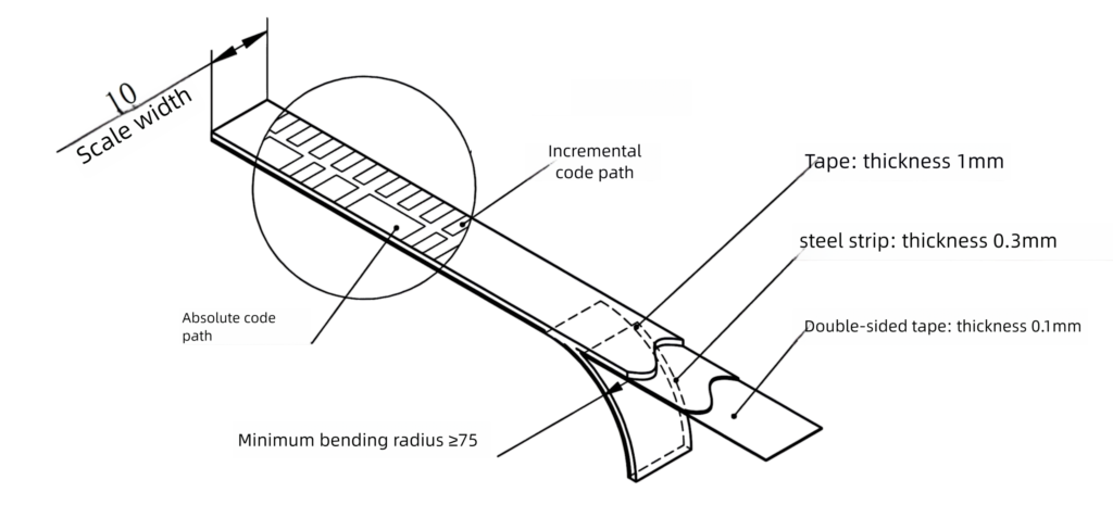 Dual track magnetic scale is used for absolute linear encoder system - OTV sensing